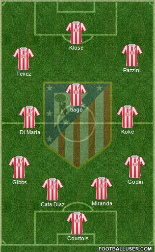 Atlético Madrid B Formation 2013