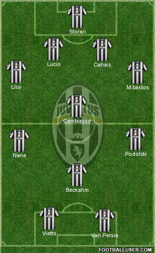 Juventus Formation 2013