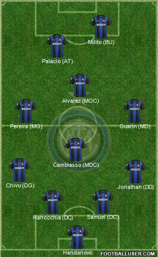 F.C. Internazionale Formation 2013