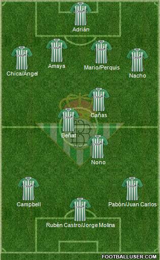 Real Betis B., S.A.D. Formation 2013