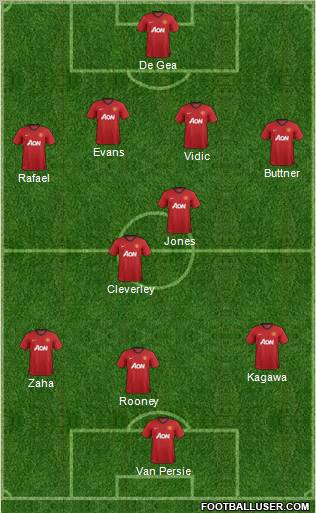 Manchester United Formation 2013