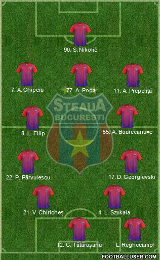 FC Steaua Bucharest Formation 2013