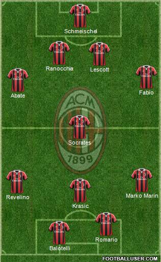 A.C. Milan Formation 2013