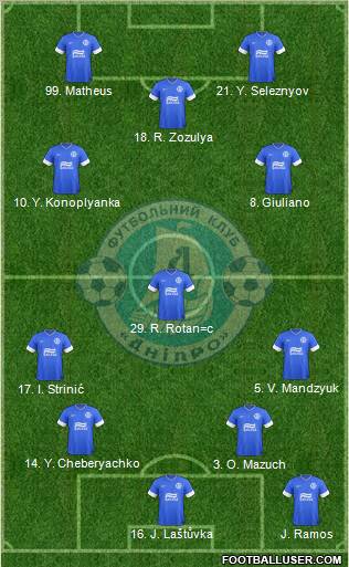 Dnipro Dnipropetrovsk Formation 2013