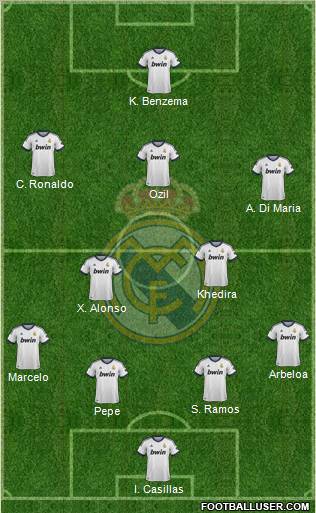 Real Madrid C.F. Formation 2013