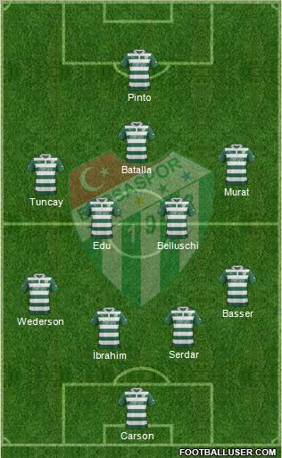 Bursaspor Formation 2013