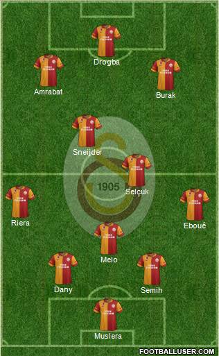 Galatasaray SK Formation 2013