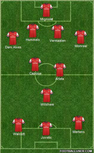 Arsenal Formation 2013