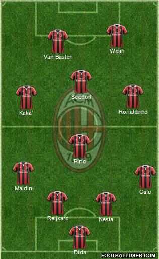 A.C. Milan Formation 2013