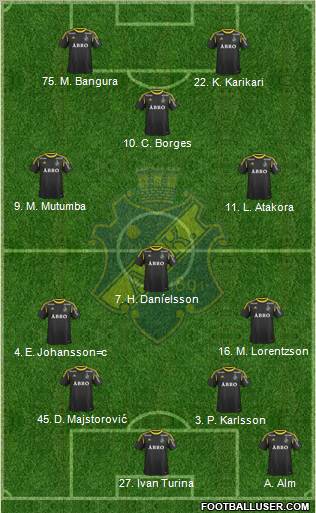 AIK Formation 2013