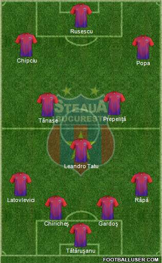 FC Steaua Bucharest Formation 2013