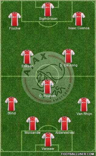 AFC Ajax Formation 2013