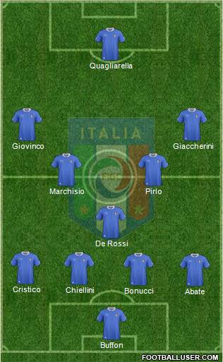 Italy Formation 2013