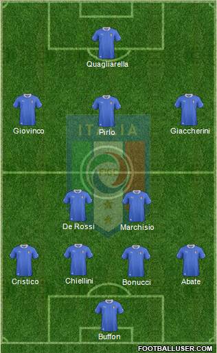 Italy Formation 2013