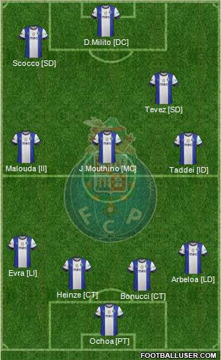 Futebol Clube do Porto - SAD Formation 2013