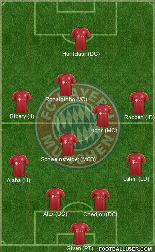 FC Bayern München Formation 2013