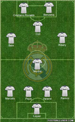 Real Madrid C.F. Formation 2013