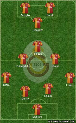 Galatasaray SK Formation 2013