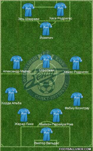 Zenit St. Petersburg Formation 2013