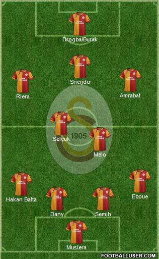 Galatasaray SK Formation 2013