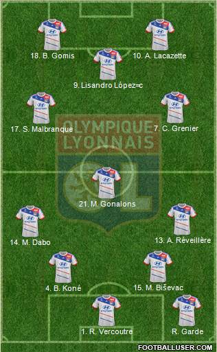 Olympique Lyonnais Formation 2013