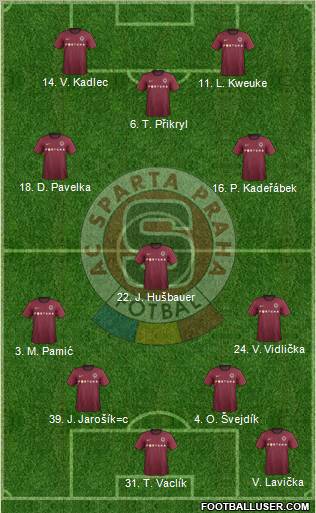 Sparta Prague Formation 2013