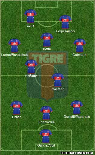 Tigre Formation 2013