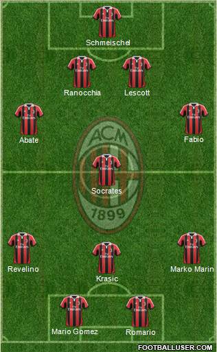 A.C. Milan Formation 2013