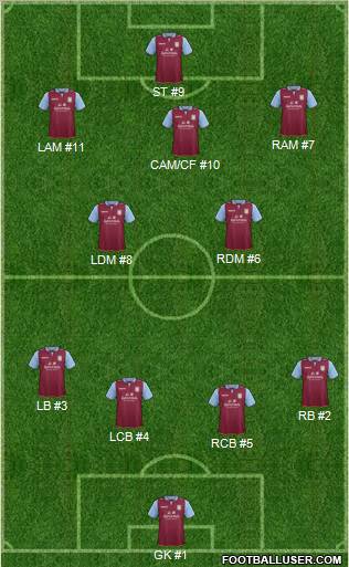 Aston Villa Formation 2013