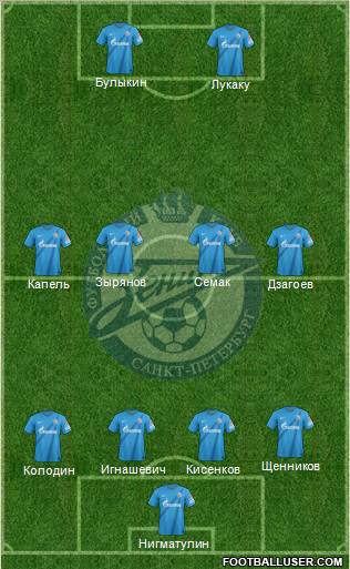 Zenit St. Petersburg Formation 2013