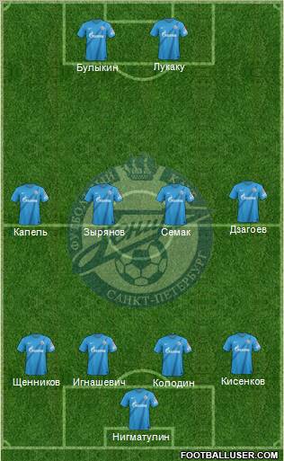 Zenit St. Petersburg Formation 2013