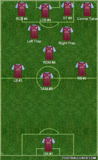 Aston Villa Formation 2013