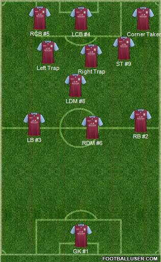 Aston Villa Formation 2013