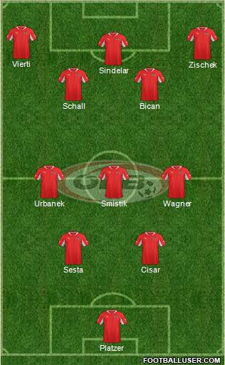 Austria Formation 2013