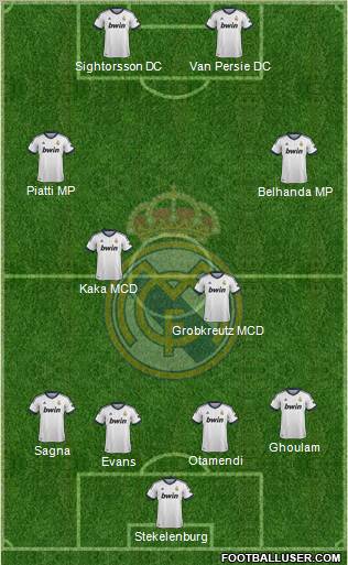 Real Madrid C.F. Formation 2013