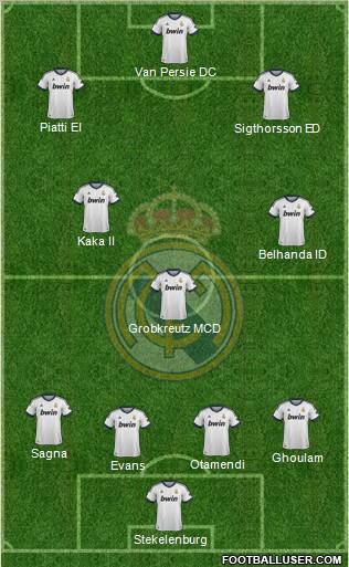 Real Madrid C.F. Formation 2013