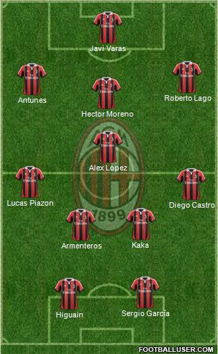 A.C. Milan Formation 2013