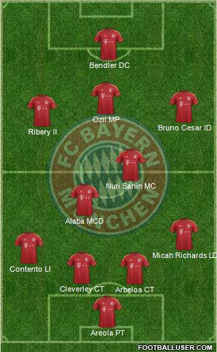 FC Bayern München Formation 2013