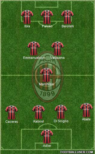 A.C. Milan Formation 2013