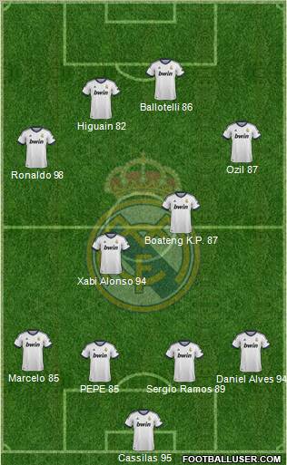 Real Madrid C.F. Formation 2013