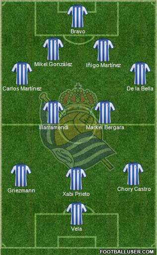 Real Sociedad S.A.D. Formation 2013