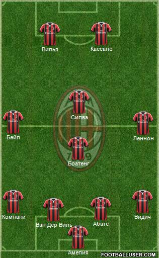 A.C. Milan Formation 2013