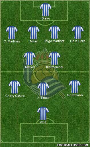 Real Sociedad S.A.D. Formation 2013