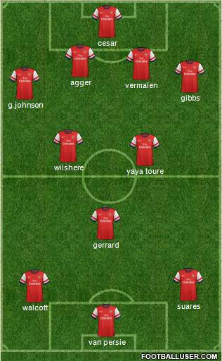 Arsenal Formation 2013