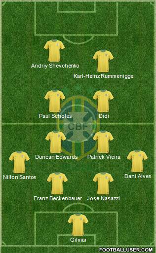 Brazil Formation 2013