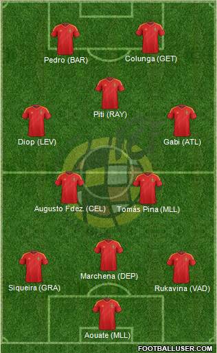 Spain Formation 2013