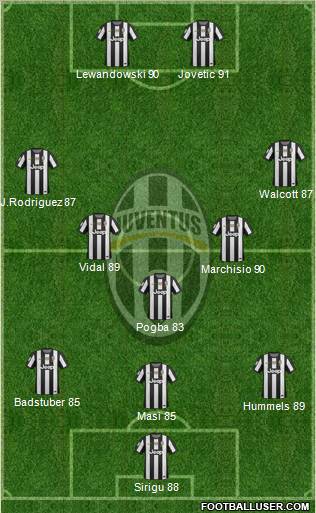 Juventus Formation 2013