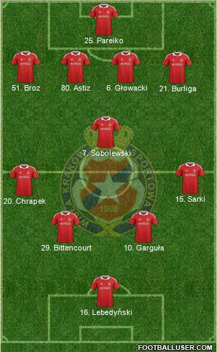 Wisla Krakow Formation 2013