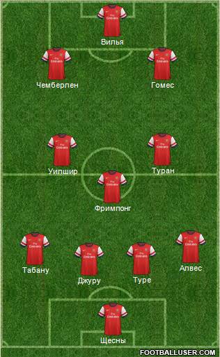 Arsenal Formation 2013