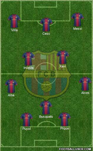 F.C. Barcelona Formation 2013